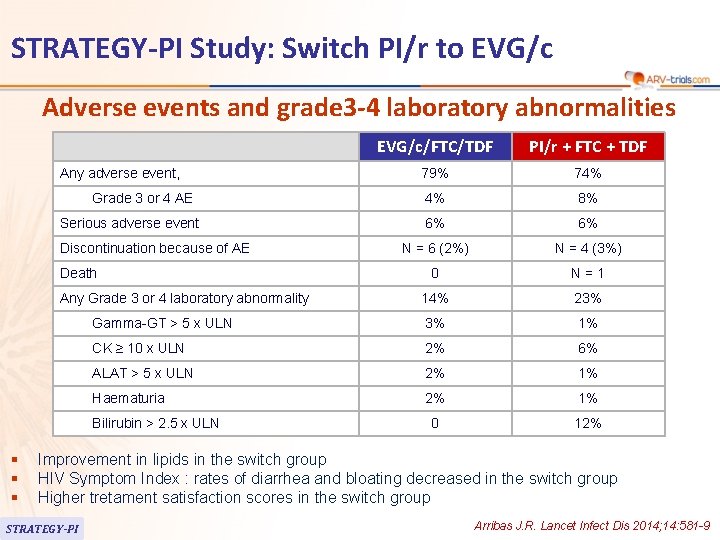 Switch To Evgcftctdf Strategypi Study Strategynnrti Study Strategypi