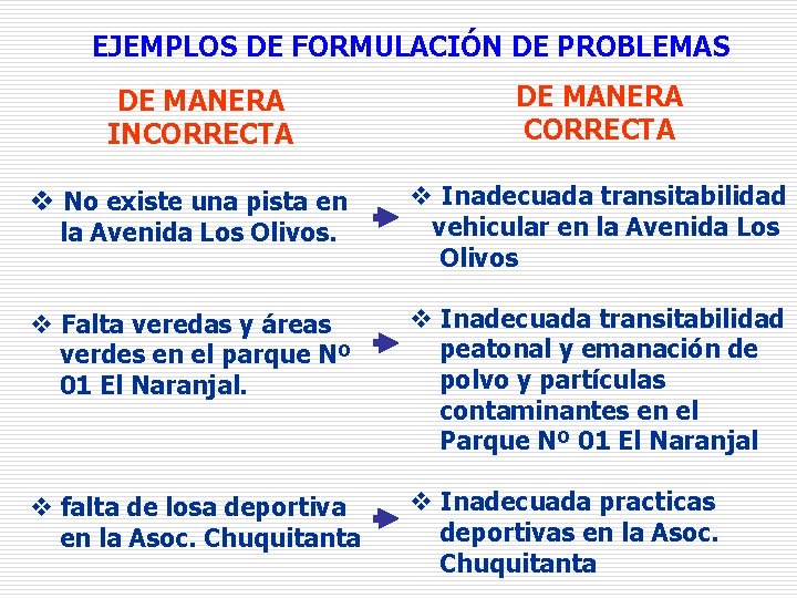 EJEMPLOS DE FORMULACIÓN DE PROBLEMAS DE MANERA INCORRECTA DE MANERA CORRECTA v No existe