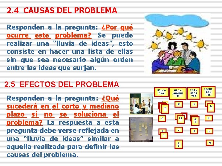 2. 4 CAUSAS DEL PROBLEMA Responden a la pregunta: ¿Por qué ocurre este problema?