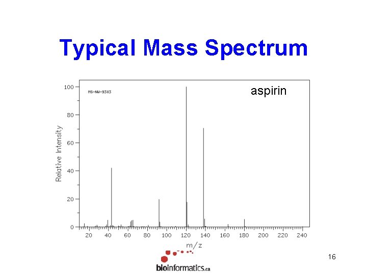 Mass Spectrometry Methods Theory MS Principles Different elements