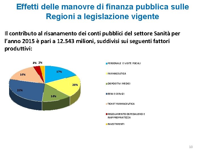 Effetti delle manovre di finanza pubblica sulle Regioni a legislazione vigente Il contributo al