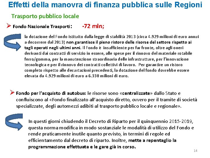 Effetti della manovra di finanza pubblica sulle Regioni Trasporto pubblico locale Ø Fondo Nazionale