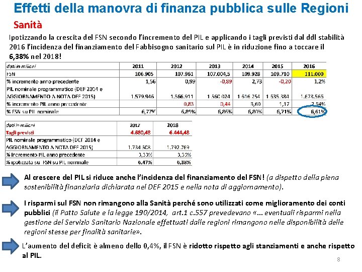 Effetti della manovra di finanza pubblica sulle Regioni Sanità Ipotizzando la crescita del FSN