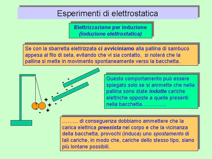 Esperimenti di elettrostatica Elettrizzazione per induzione (induzione elettrostatica) Se con la sbarretta elettrizzata ci