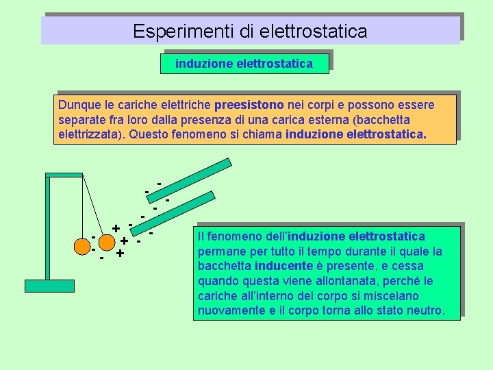 Esperimenti di elettrostatica induzione elettrostatica Dunque le cariche elettriche preesistono nei corpi e possono