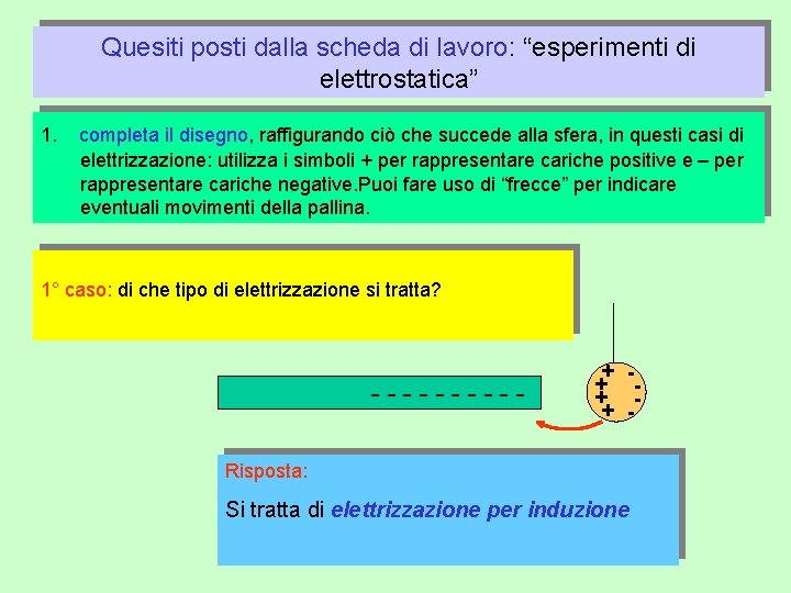 Quesiti posti dalla scheda di lavoro: “esperimenti di elettrostatica” 1. completa il disegno, raffigurando