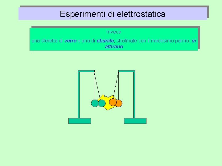 Esperimenti di elettrostatica Invece una sferetta di vetro e una di ebanite, strofinate con