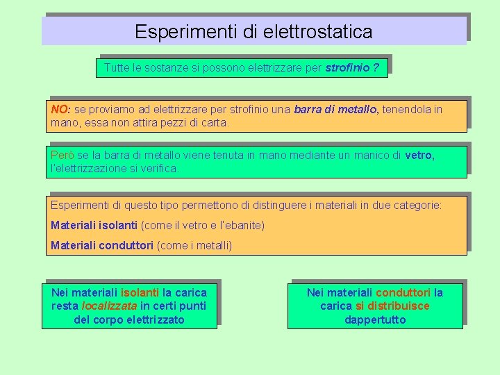 Esperimenti di elettrostatica Tutte le sostanze si possono elettrizzare per strofinio ? NO: se