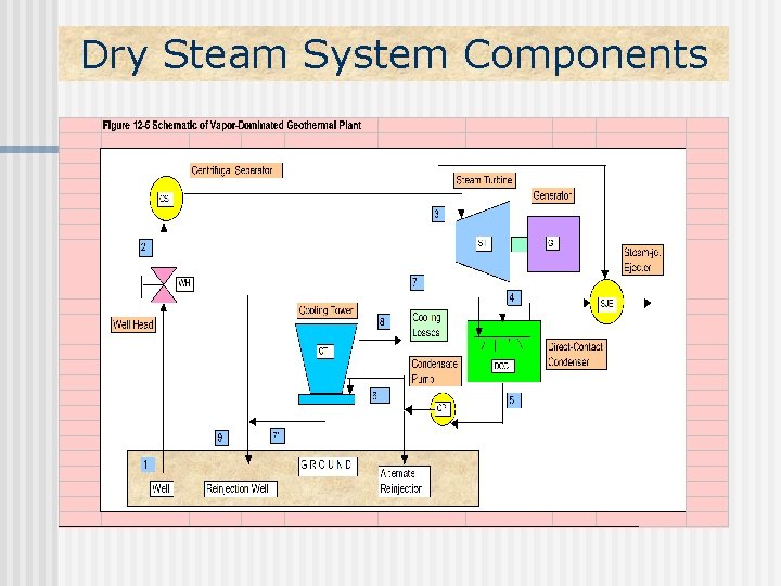 Dry Steam System Components 