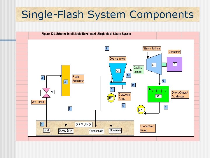 Single-Flash System Components 