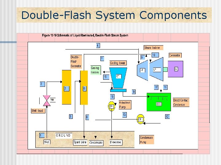 Double-Flash System Components 