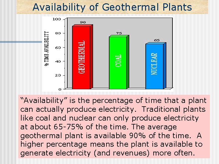 Availability of Geothermal Plants “Availability” is the percentage of time that a plant can