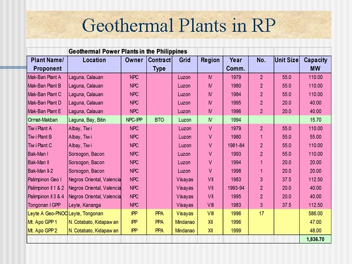 Geothermal Plants in RP 