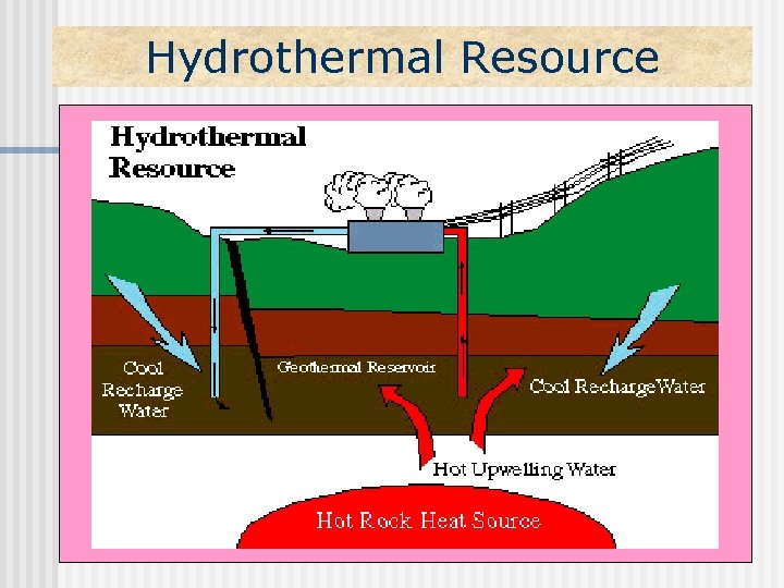 Hydrothermal Resource 