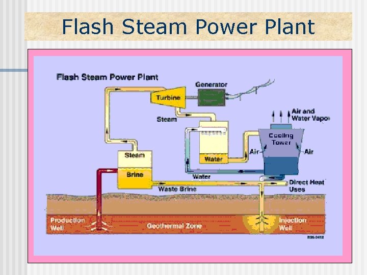 Flash Steam Power Plant 