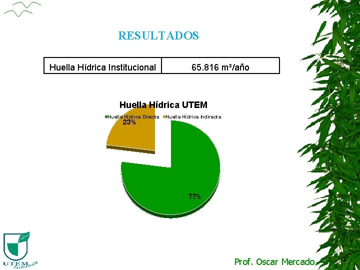 RESULTADOS Huella Hídrica Institucional 65. 816 m³/año Huella Hídrica UTEM Huella Hídrica Directa 23%