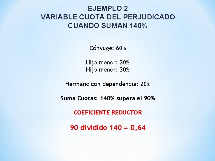 EJEMPLO 2 VARIABLE CUOTA DEL PERJUDICADO CUANDO SUMAN 140% Cónyuge: 60% Hijo menor: 30%