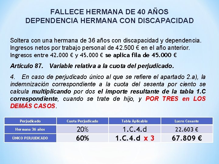 FALLECE HERMANA DE 40 AÑOS DEPENDENCIA HERMANA CON DISCAPACIDAD Soltera con una hermana de