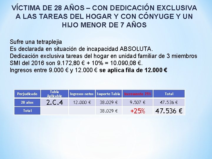 VÍCTIMA DE 28 AÑOS – CON DEDICACIÓN EXCLUSIVA A LAS TAREAS DEL HOGAR Y