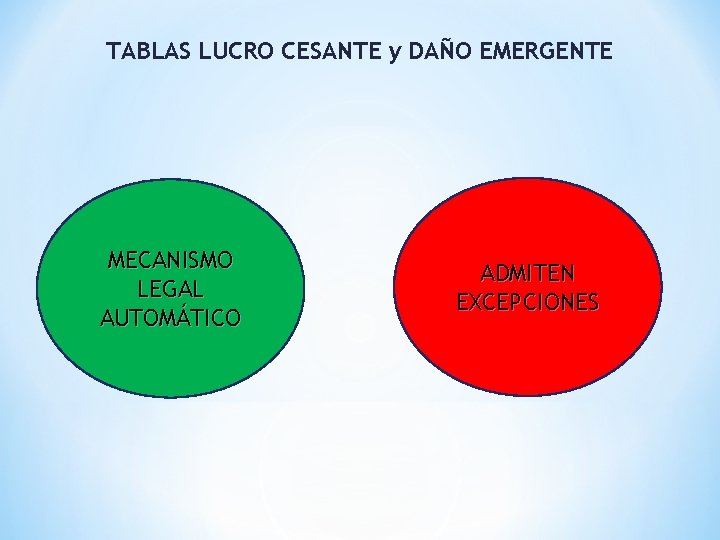 TABLAS LUCRO CESANTE y DAÑO EMERGENTE MECANISMO LEGAL AUTOMÁTICO ADMITEN EXCEPCIONES 