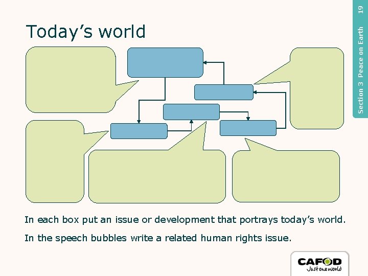 19 In each box put an issue or development that portrays today’s world. In