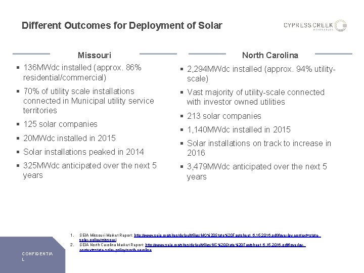 Different Outcomes for Deployment of Solar Missouri North Carolina § 136 MWdc installed (approx.