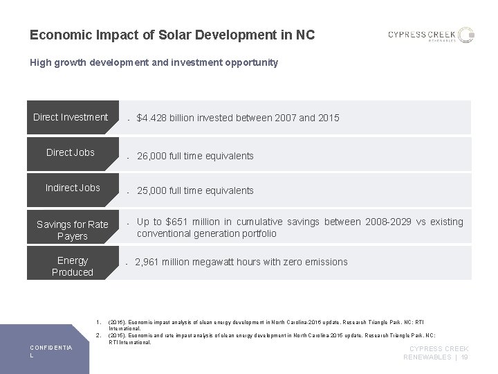 Economic Impact of Solar Development in NC High growth development and investment opportunity t