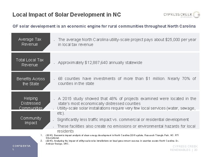 Local Impact of Solar Development in NC QF solar development is an economic engine