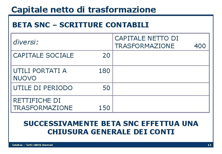 Capitale netto di trasformazione BETA SNC – SCRITTURE CONTABILI CAPITALE NETTO DI TRASFORMAZIONE diversi: