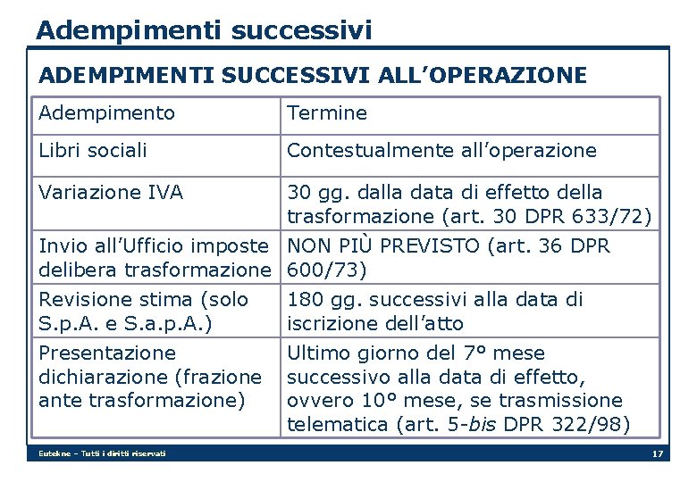 Adempimenti successivi ADEMPIMENTI SUCCESSIVI ALL’OPERAZIONE Adempimento Termine Libri sociali Contestualmente all’operazione Variazione IVA 30