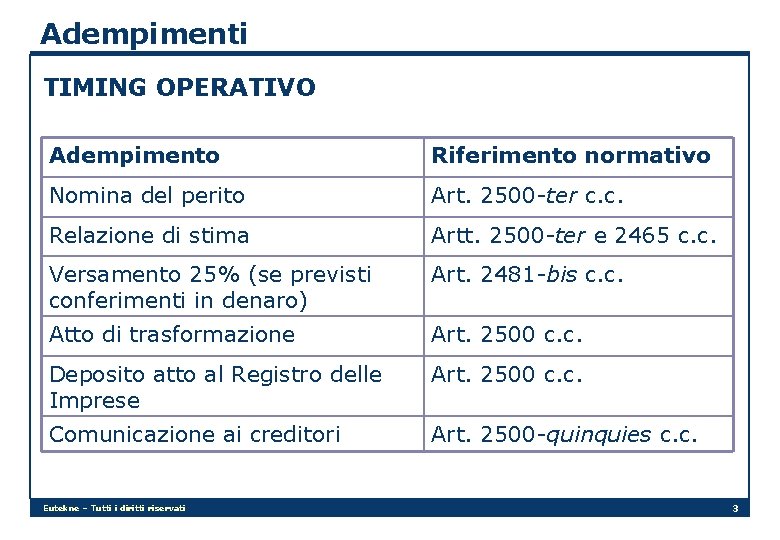Adempimenti TIMING OPERATIVO Adempimento Riferimento normativo Nomina del perito Art. 2500 -ter c. c.