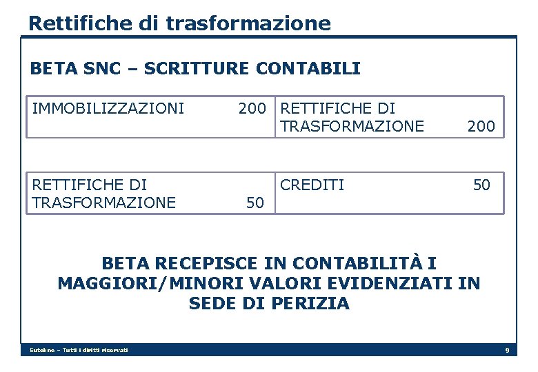Rettifiche di trasformazione BETA SNC – SCRITTURE CONTABILI IMMOBILIZZAZIONI RETTIFICHE DI TRASFORMAZIONE 200 RETTIFICHE
