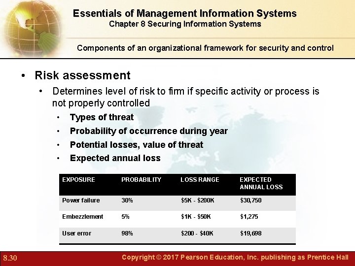 Essentials of Management Information Systems Chapter 8 Securing Information Systems Components of an organizational