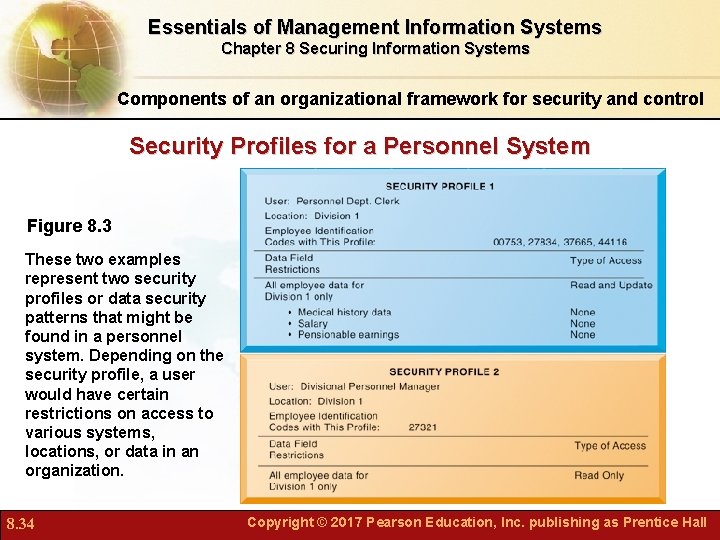 Essentials of Management Information Systems Chapter 8 Securing Information Systems Components of an organizational