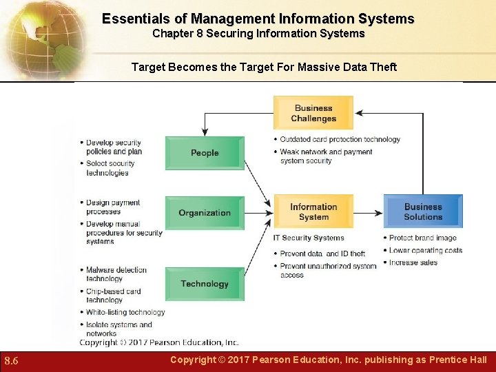 Essentials of Management Information Systems Chapter 8 Securing Information Systems Target Becomes the Target