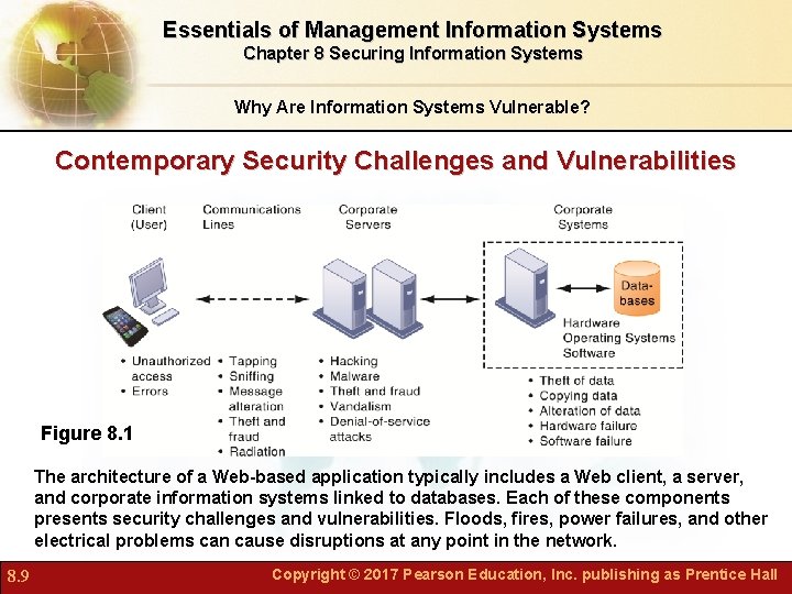 Essentials of Management Information Systems Chapter 8 Securing Information Systems Why Are Information Systems