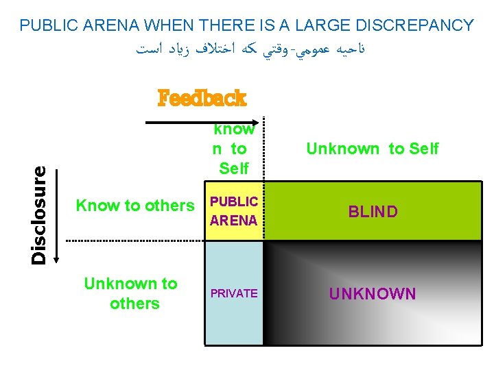 PUBLIC ARENA WHEN THERE IS A LARGE DISCREPANCY ﻭﻗﺘﻲ ﻛﻪ ﺍﺧﺘﻼﻑ ﺯﻳﺎﺩ ﺍﺳﺖ -