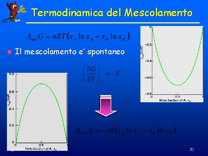 Termodinamica del Mescolamento n Il mescolamento e’ spontaneo © Dario Bressanini 20 Termodinamica del Mescolamento n Il mescolamento e’ spontaneo © Dario Bressanini 20