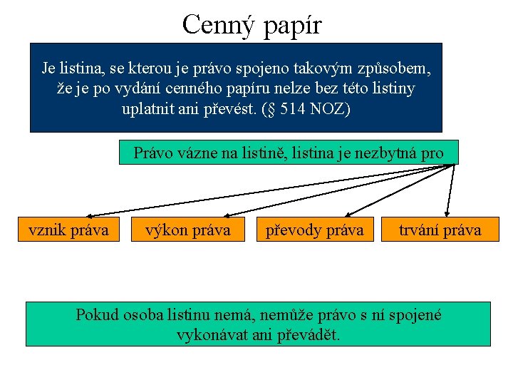 Cenný papír Je listina, se kterou je právo spojeno takovým způsobem, že je po