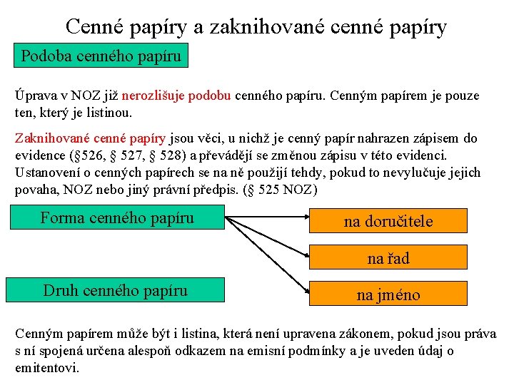 Cenné papíry a zaknihované cenné papíry Podoba cenného papíru Úprava v NOZ již nerozlišuje