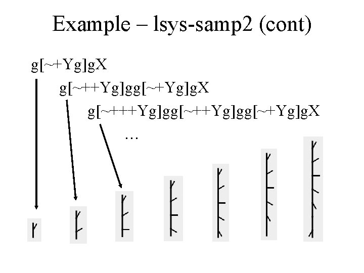 Example – lsys-samp 2 (cont) g[~+Yg]g. X g[~++Yg]gg[~+Yg]g. X g[~+++Yg]gg[~+Yg]g. X … 