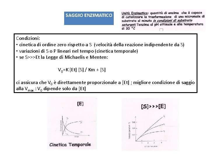 SAGGIO ENZIMATICO Condizioni: • cinetica di ordine zero rispetto a S (velocità della reazione