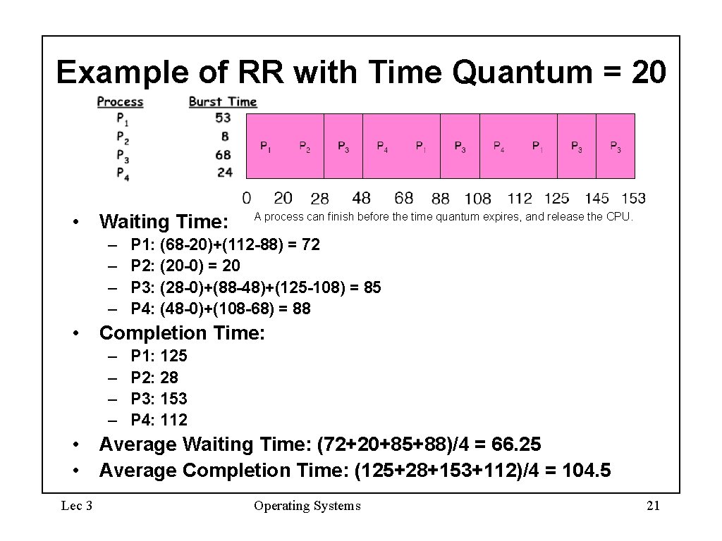 Example of RR with Time Quantum = 20 • Waiting Time: – – A Example of RR with Time Quantum = 20 • Waiting Time: – – A
