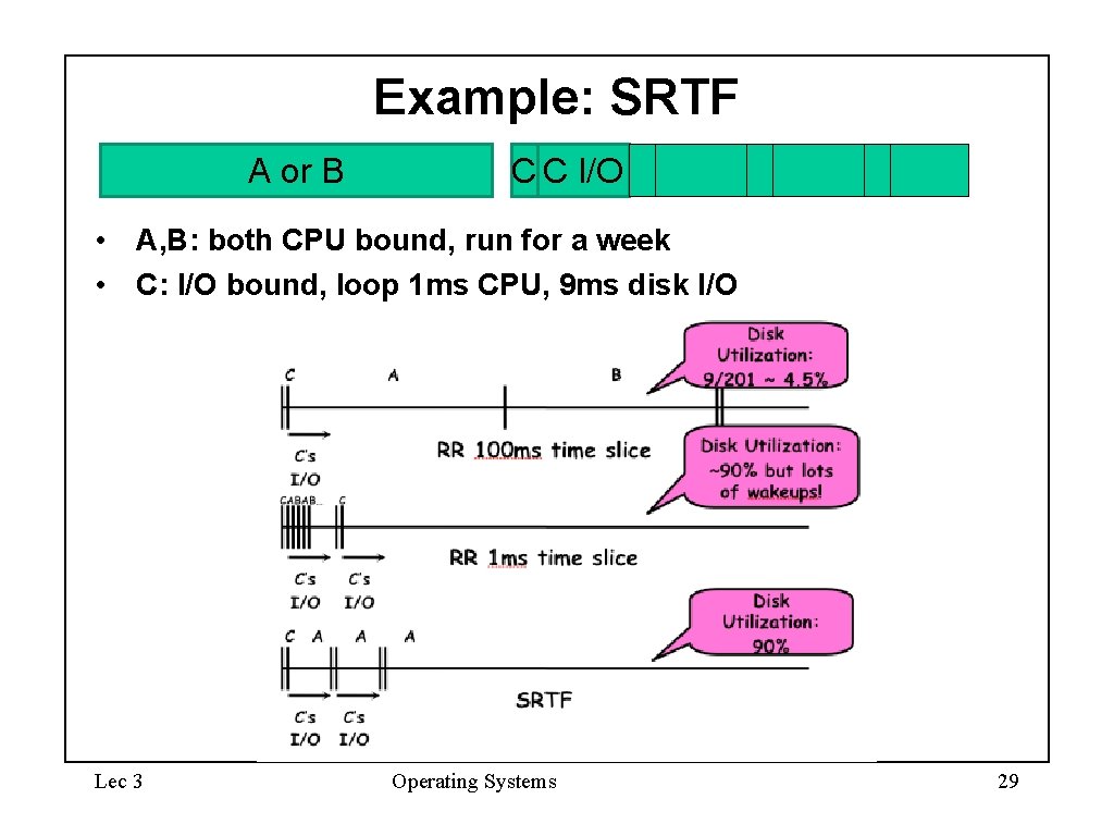 Example: SRTF A or B C C I/O • A, B: both CPU bound, Example: SRTF A or B C C I/O • A, B: both CPU bound,