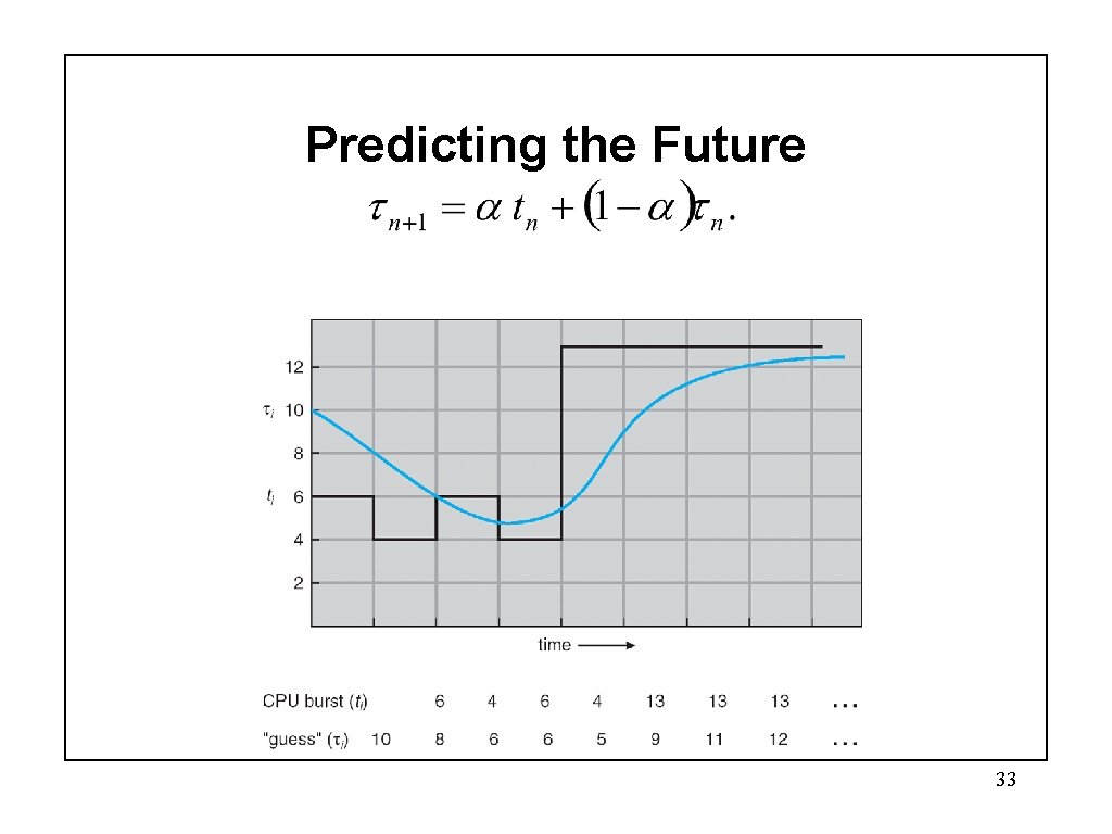 Predicting the Future 33 Predicting the Future 33