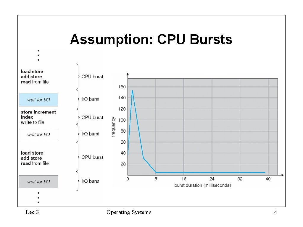Assumption: CPU Bursts Lec 3 Operating Systems 4 Assumption: CPU Bursts Lec 3 Operating Systems 4