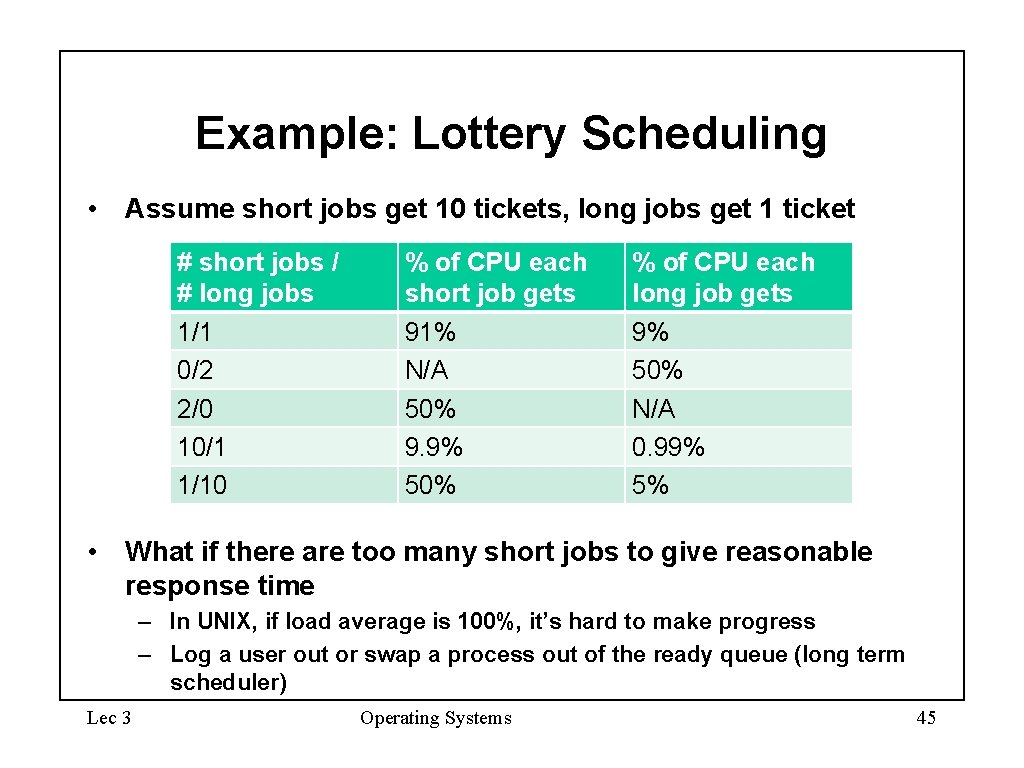 Example: Lottery Scheduling • Assume short jobs get 10 tickets, long jobs get 1 Example: Lottery Scheduling • Assume short jobs get 10 tickets, long jobs get 1
