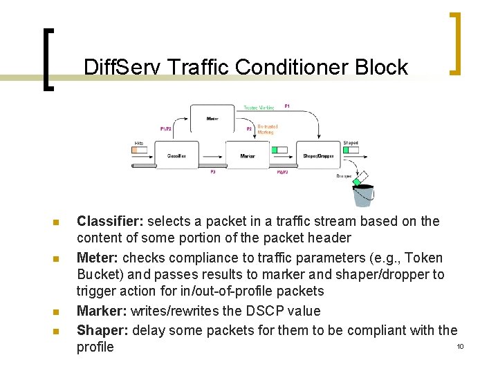 Diff. Serv Traffic Conditioner Block n n Classifier: selects a packet in a traffic