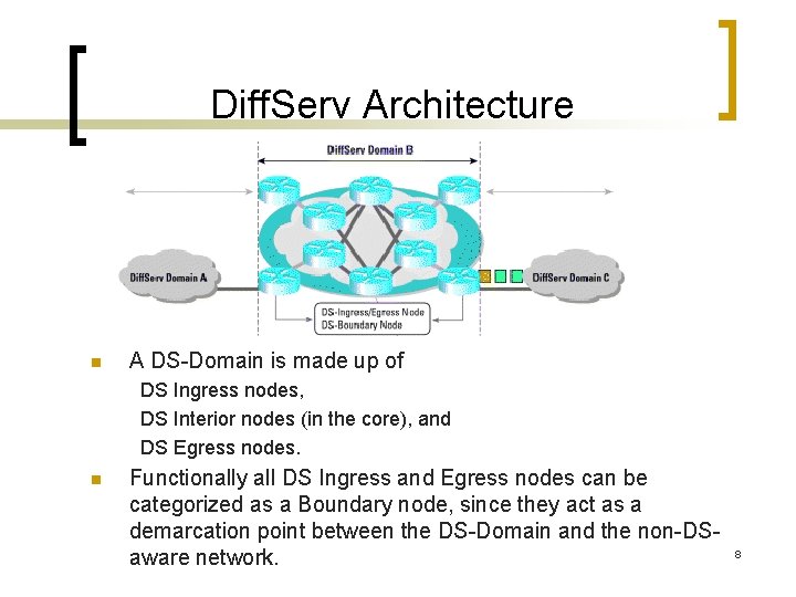 Diff. Serv Architecture n A DS-Domain is made up of DS Ingress nodes, DS