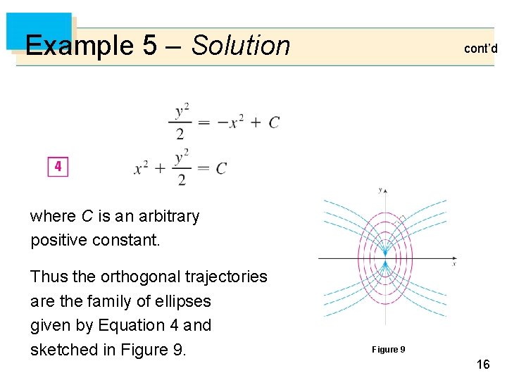 Example 5 – Solution cont’d where C is an arbitrary positive constant. Thus the